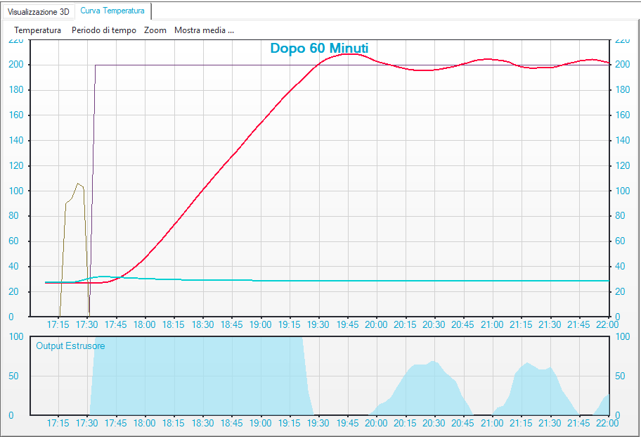 GraficoTemperaturaEstrusore.png
